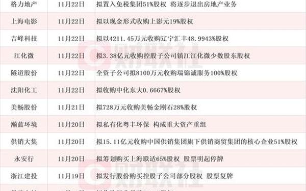 上海物贸股票-6只潜力股名单