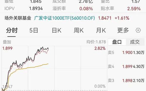 股票600110,600110历史股价