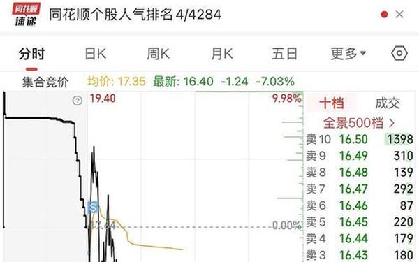 000831股票(000831)