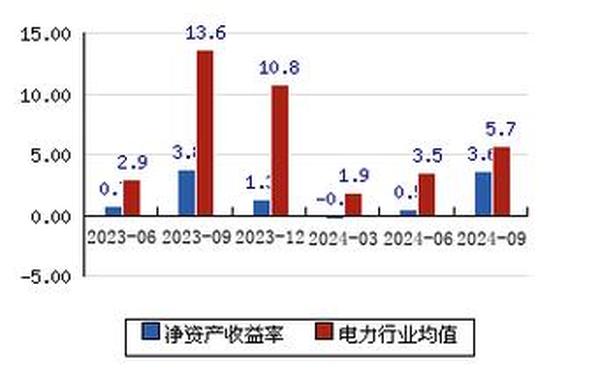 乐山电力股票行情 乐山电力最新消息