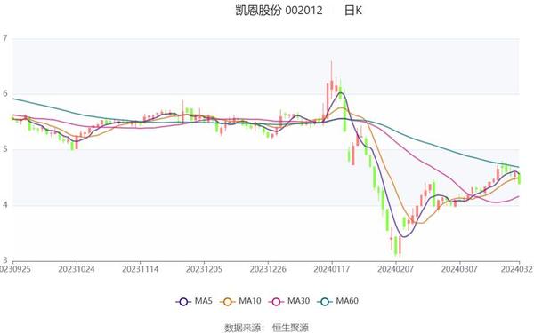 凯恩股份股票_凯恩股份是全国唯一