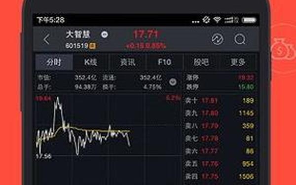 东北证券大智慧软件下载;大智慧软件的推荐