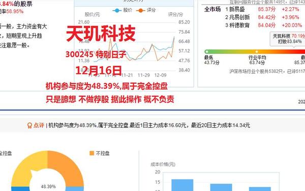 天玑科技股票 天玑科技最新消息