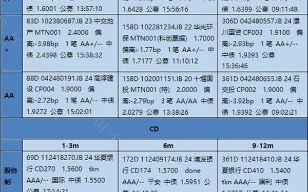 基金交易日,2025基金交易日一览表