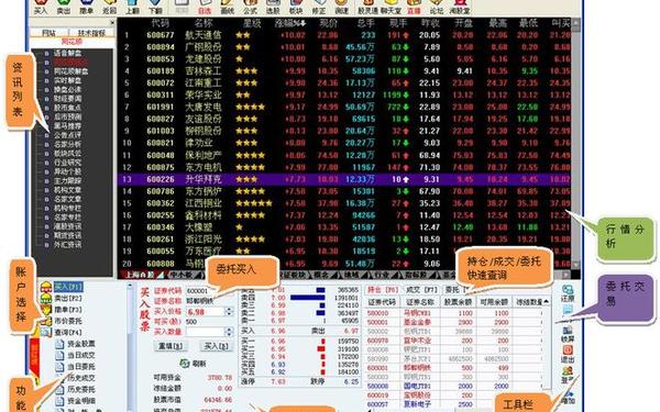 财通证券大智慧下载-大智慧官方网正版免费下载