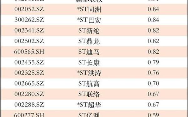 股票002244—2024年退市股票一览表