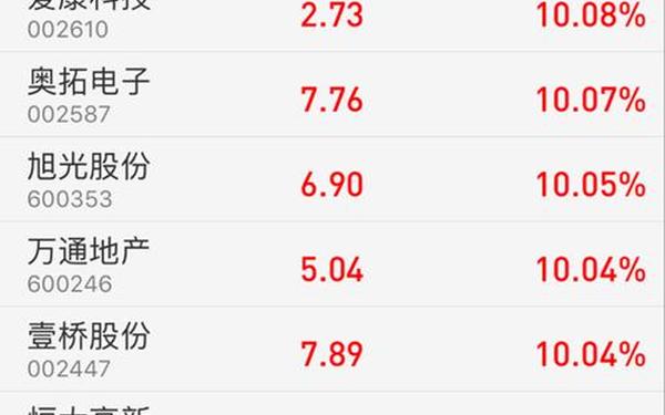上海证券同花顺版_东方证券同花顺官网下载