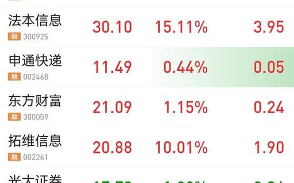 申万证券—申万宏源证券公司排名