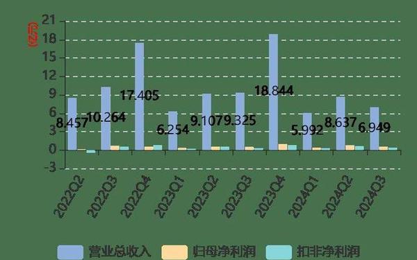 菲达环保股票、菲达环保2024年目标价