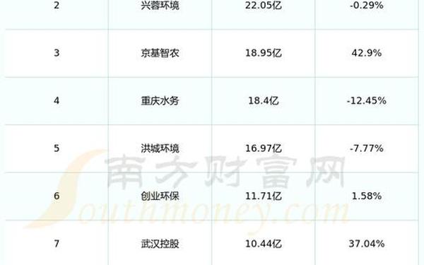 江南水务股票_600819股票行情