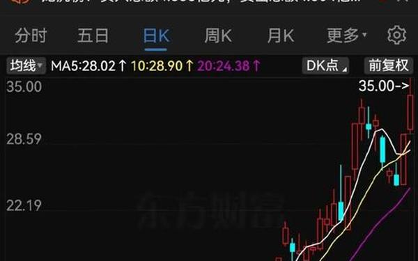 股票600758—2025年最有潜力的股票