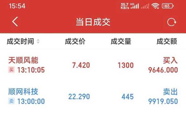股票600121、中国唯一可以长期持有的股票