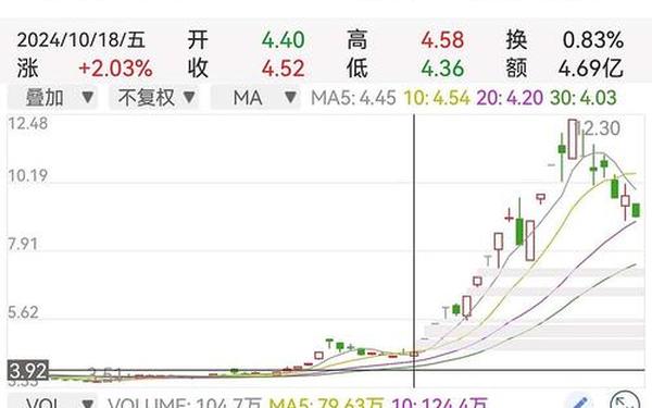 002629股票-矽电股份股吧