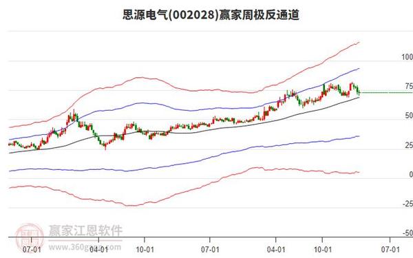 思源电气股票_002028思源电气股票