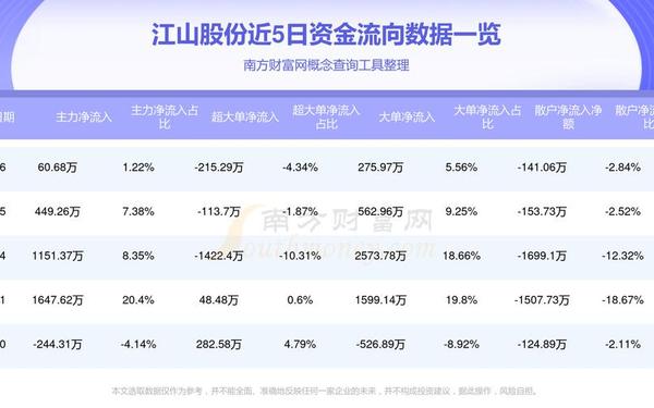 江山股份 江山股份公司简介