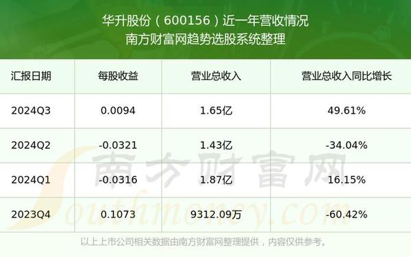 股票600156—利欧股份股票股吧