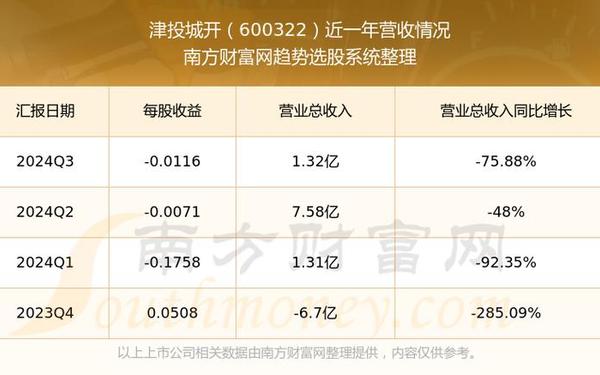 600322股票 未来暴涨1000倍的股票