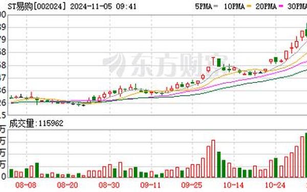 002024股票(苏宁股票历史最高和最低)