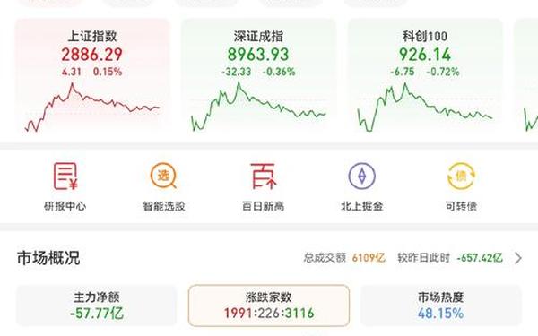 股市行情查询_股市今天要大跌？