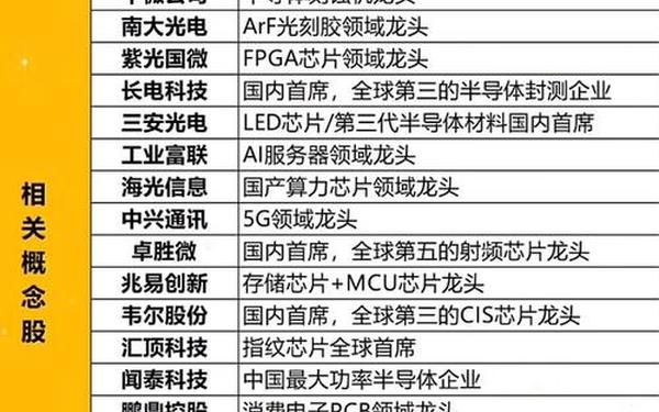 股票601727(5元以下的芯片龙头股)