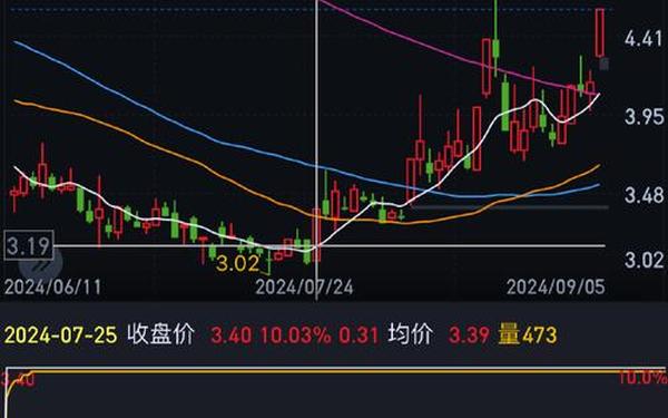 002492股票,002935股票