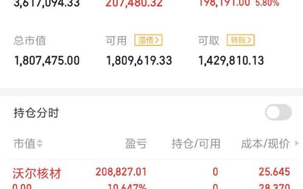 股票600770;600777股票最高价