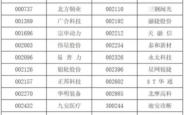 深圳证券交易所创业板上市公司规范运作指引—深交所规范运作指引