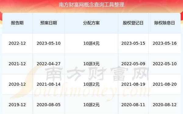 股票000063 5000只股票一览表