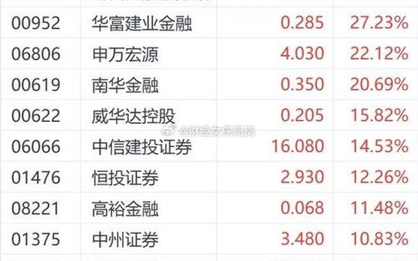 申万证券行业指数分级_申万一级行业指数是什么