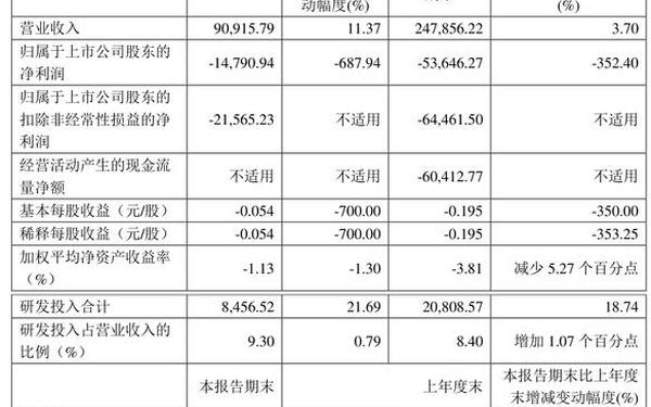 沪硅产业股票 沪硅产业重组最新消息