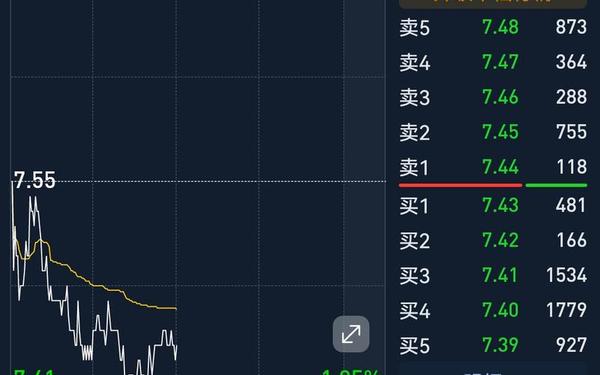 300166股票_未来暴涨1000倍的股票