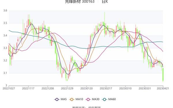 先锋新材股票,先锋新材(300163)股吧