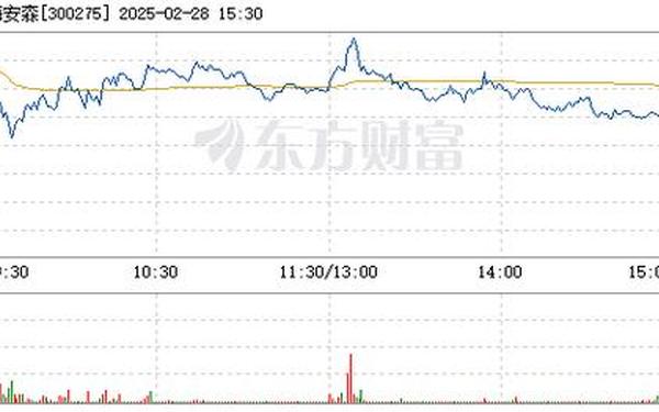 梅安森股票、梅安森属于什么板块
