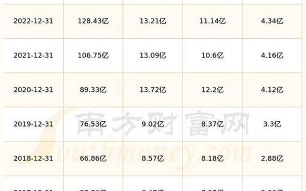600639股票、600639股票新浪