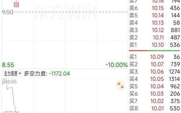 股票600527;矽电股份股吧
