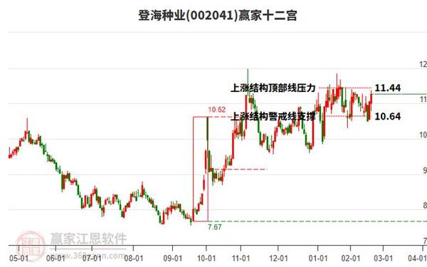 002041资金流向,登海种业资金流向
