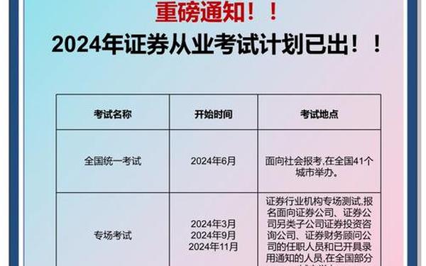 证券从业考试、证券从业报名入口官网