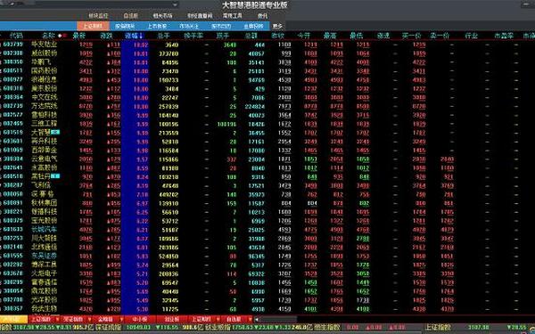 证券大智慧下载_大智慧经典版1.10下载