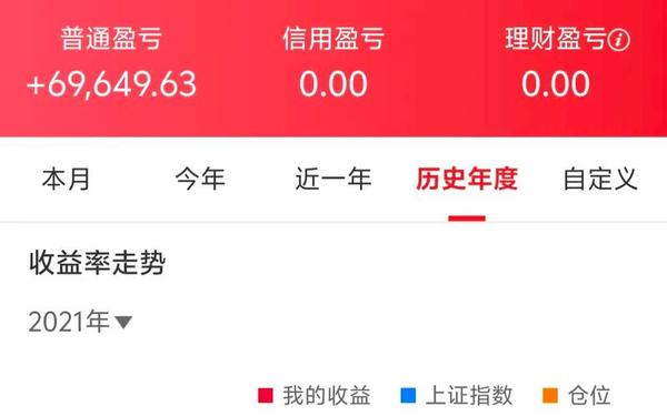 601888股票;主动退市股民最聪明的办法