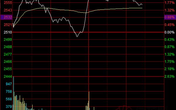 信达证券官网;信达同花顺手机版官方下载