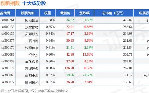 股票300061—300065股票行情