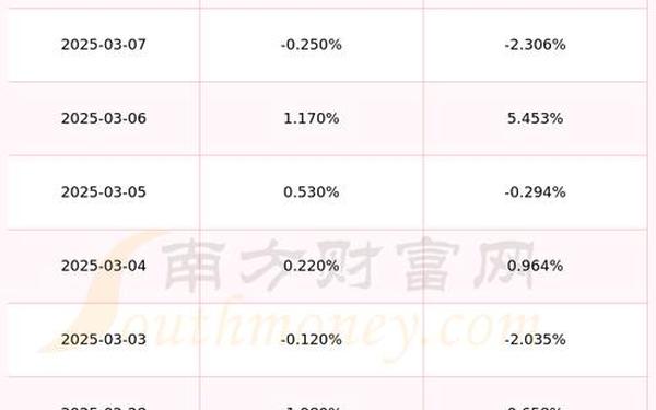 国投中鲁股票;国投电力股票