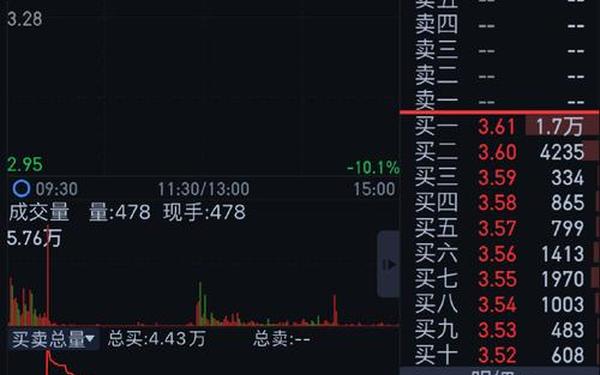 股票002426-600666即将暴涨