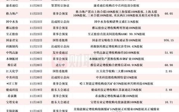 股票002027、央企并购重组的股票有哪些