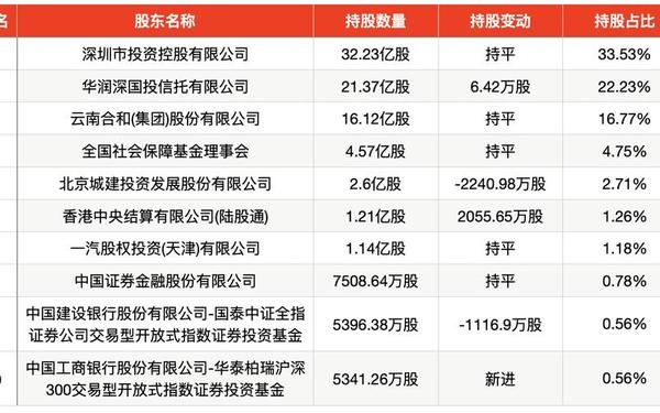 国信证券上市,国信证券属于什么档次