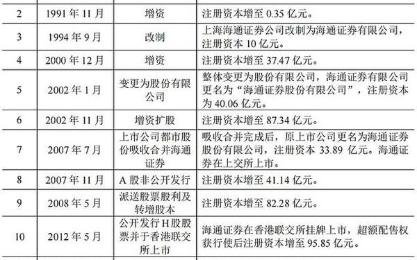 海通证券交易费;海通证券的交易费率多少