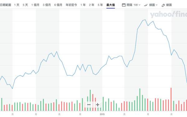 002077股票、一天涨700倍的港股