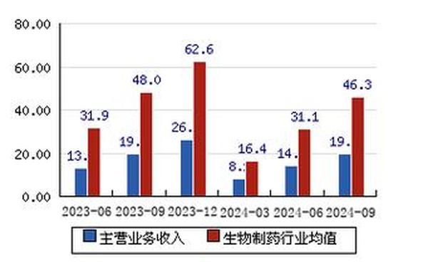 福安药业股票,福安药业最有可能收购