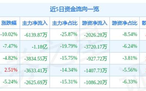 002434股票;万里扬股票