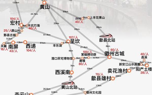 黄山旅游股票、黄山2日游